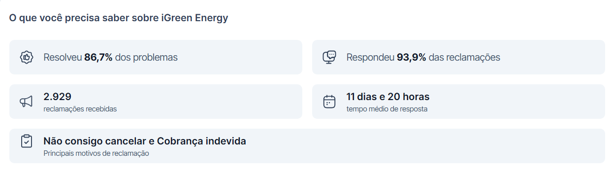 Captura do perfil verificado da iGreen no Reclame Aqui